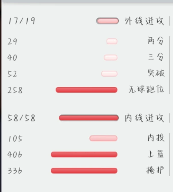 如何通过传球训练增强团队默契?_1